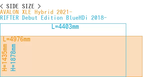 #AVALON XLE Hybrid 2021- + RIFTER Debut Edition BlueHDi 2018-